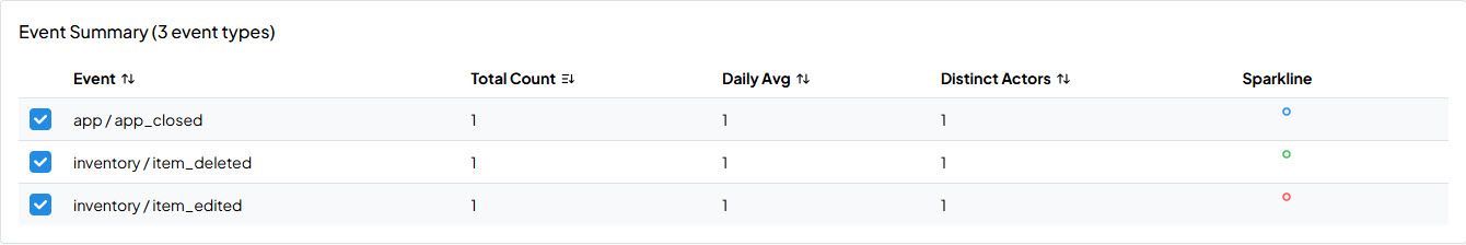 The Beacon Events explorer showing the tutorial's events in chronological order, filterable by category with property values visible